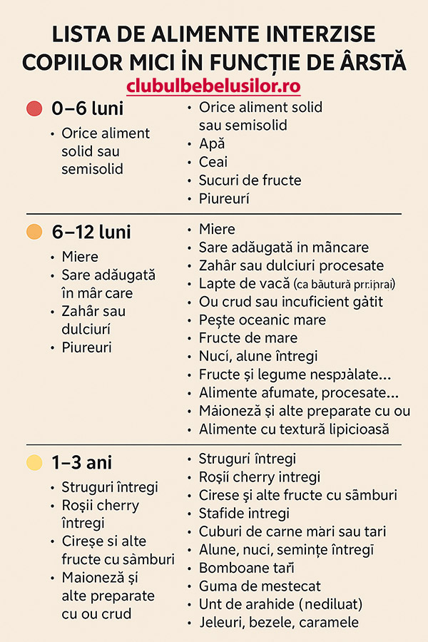 infografic-lista-alimente-interzise-bebelusi