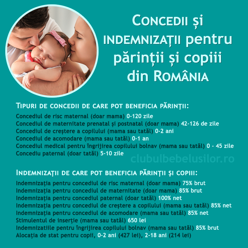 Concedii și pentru părinții și copiii România Clubul Bebelusilor