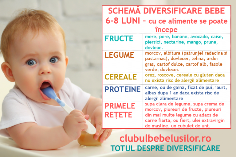 diversificare bebe 6 luni tabel